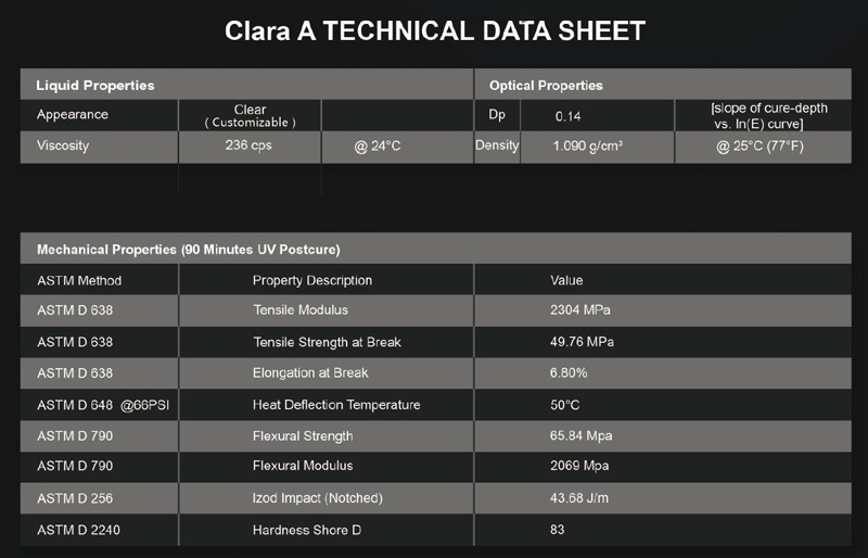 Clara A Material Physical Properties